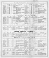 Directory 004, Dauphin County 1875